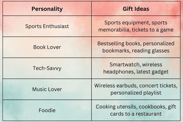 Gift Ideas Based on Personality
