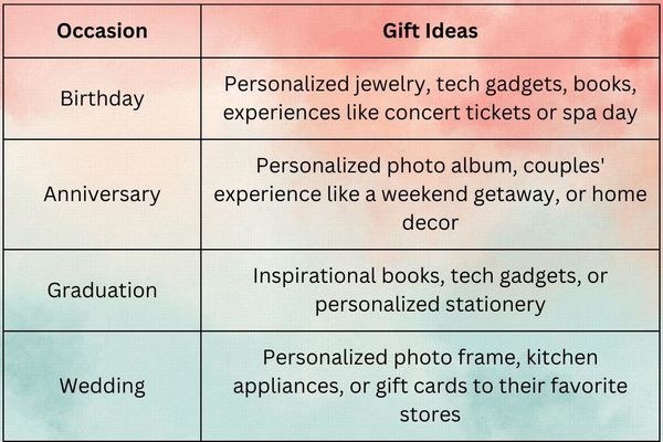  Gift Ideas for Different Occasions