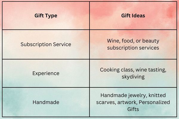 Unique Gift Ideas